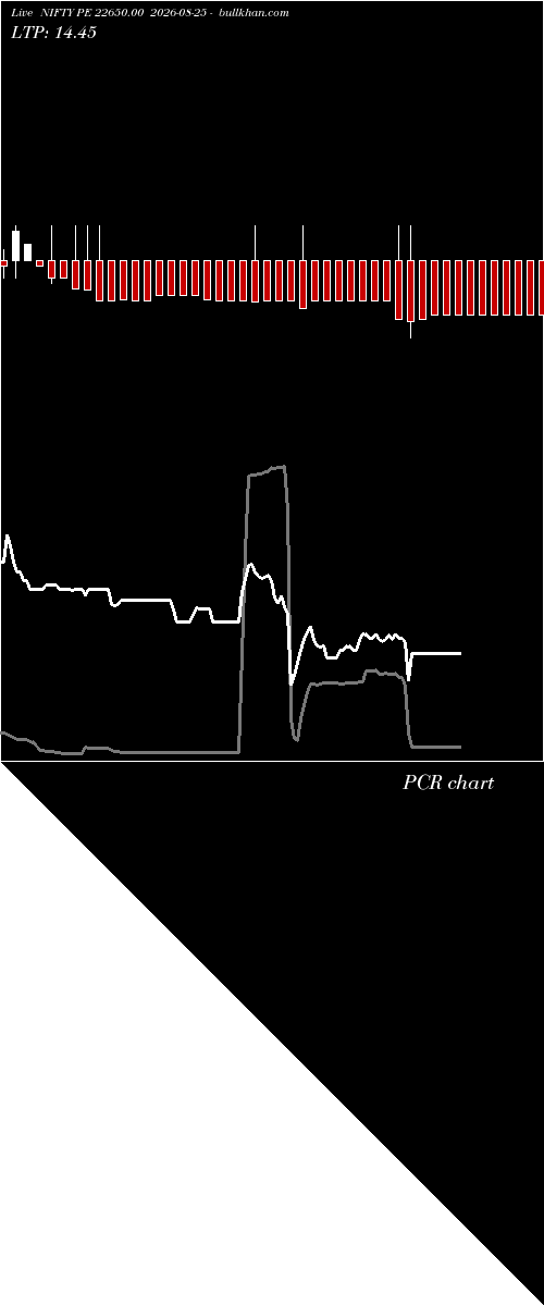  option chart NIFTY PE 22650.00 2026-08-25 