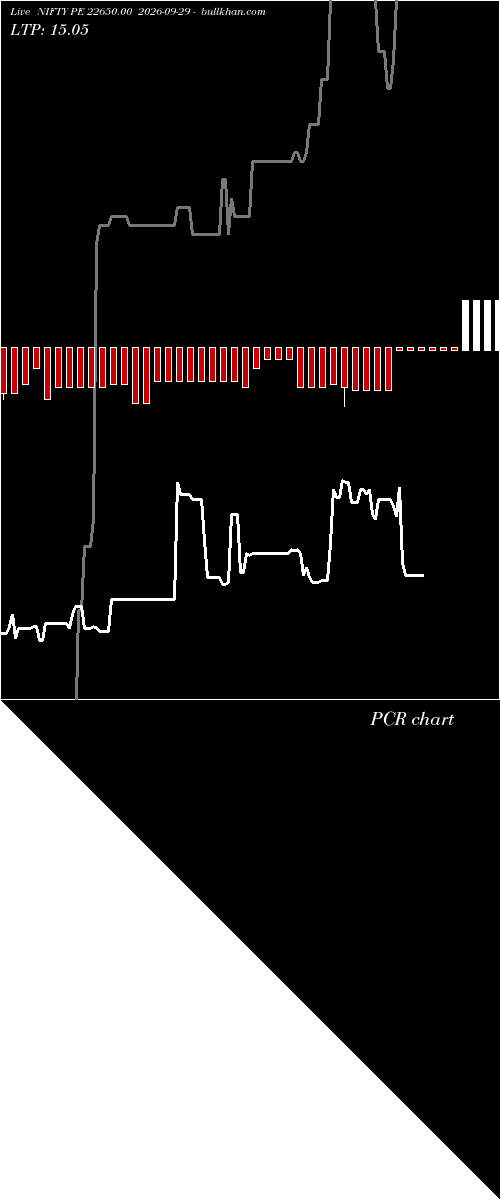  option chart NIFTY PE 22650.00 2026-09-29 