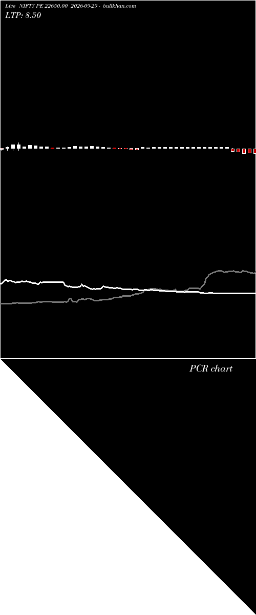  option chart NIFTY PE 22650.00 2026-09-29 