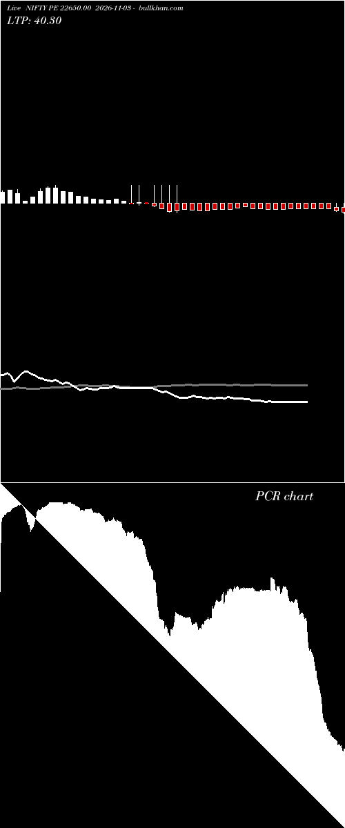  option chart NIFTY PE 22650.00 2026-11-03 
