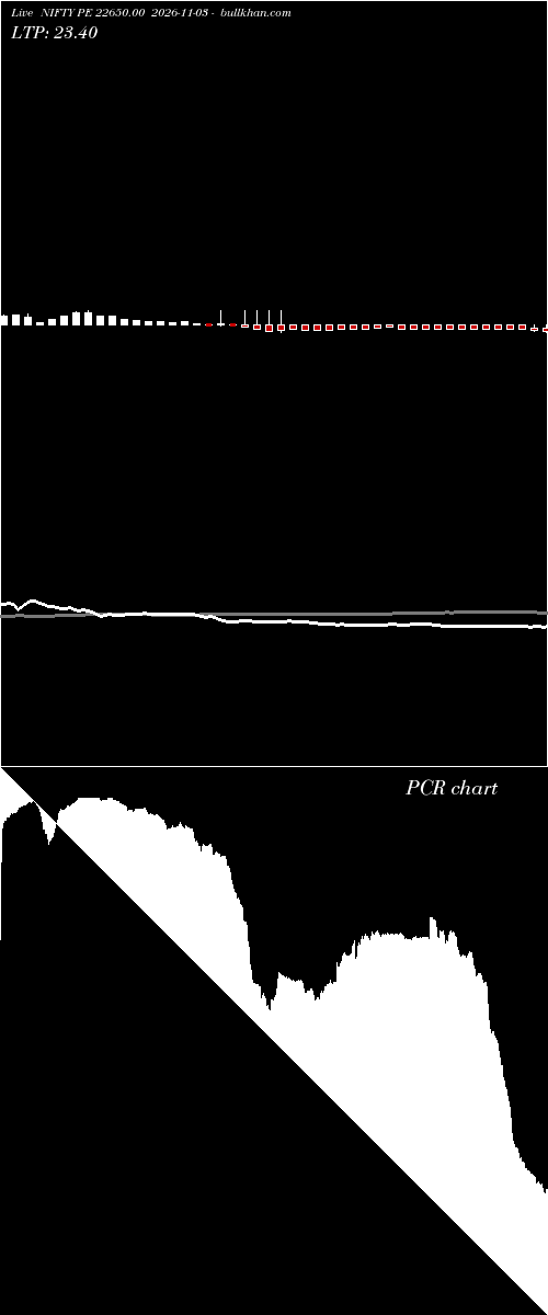  option chart NIFTY PE 22650.00 2026-11-03 