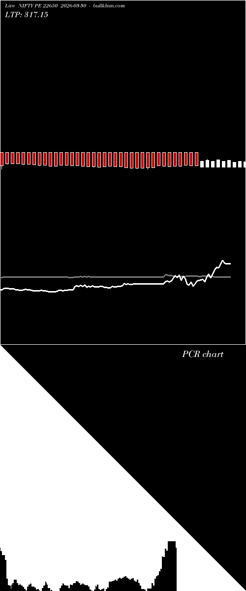  option chart NIFTY PE 22650 2026-03-30 