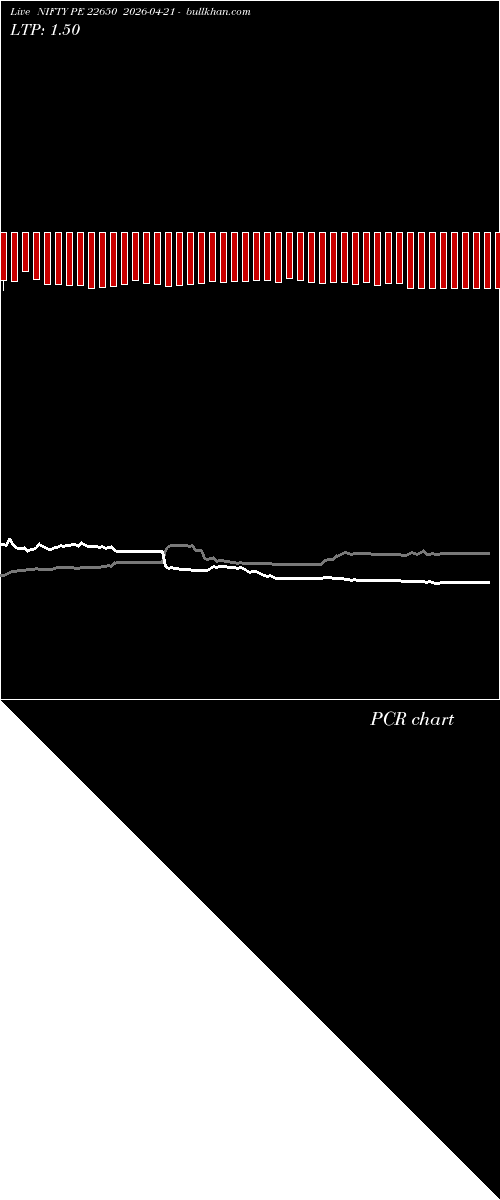 option chart NIFTY PE 22650 2026-04-21 