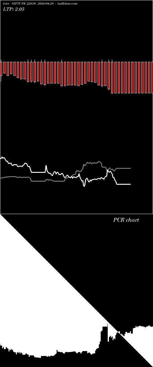  option chart NIFTY PE 22650 2026-04-28 