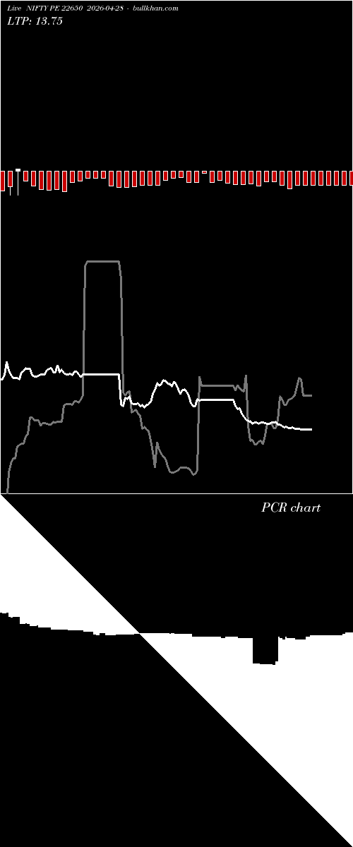  option chart NIFTY PE 22650 2026-04-28 