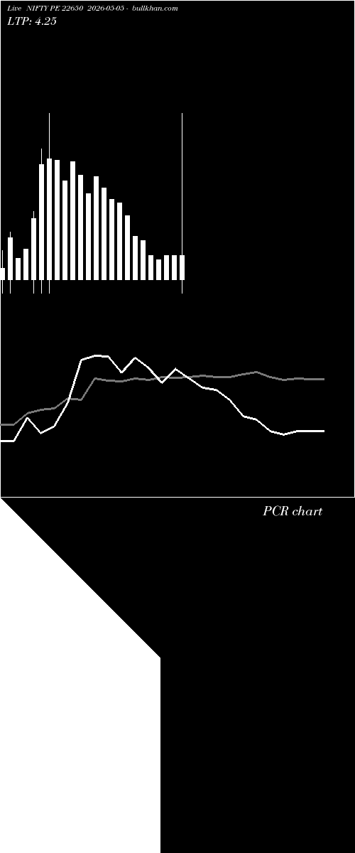  option chart NIFTY PE 22650 2026-05-05 