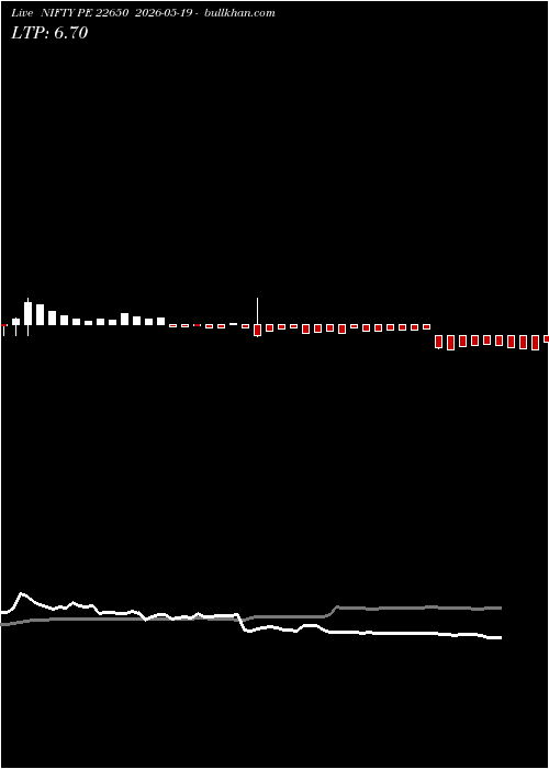  option chart NIFTY PE 22650 2026-05-19 