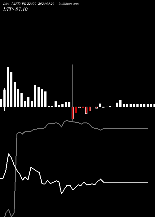  option chart NIFTY PE 22650 2026-05-26 