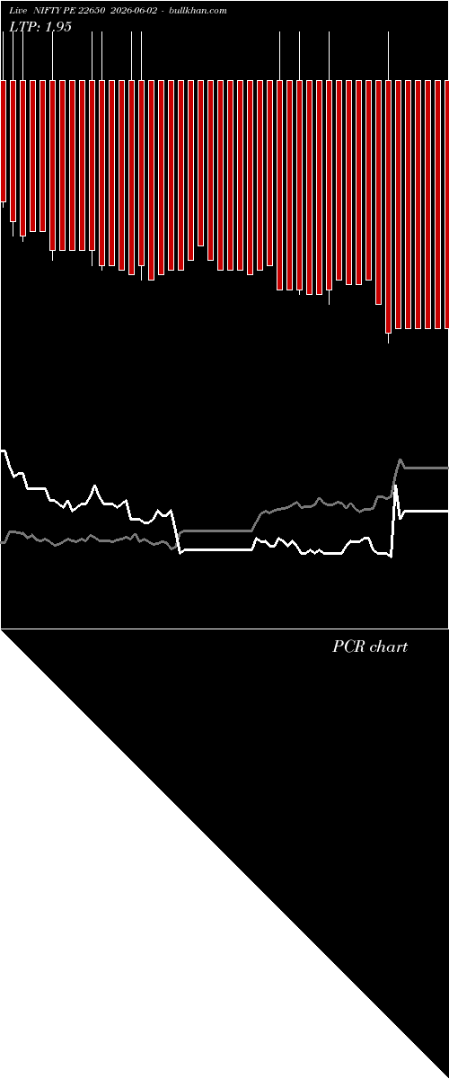  option chart NIFTY PE 22650 2026-06-02 