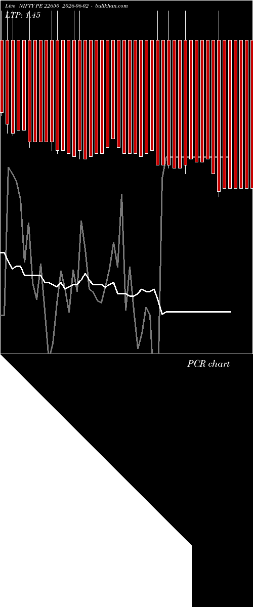  option chart NIFTY PE 22650 2026-06-02 