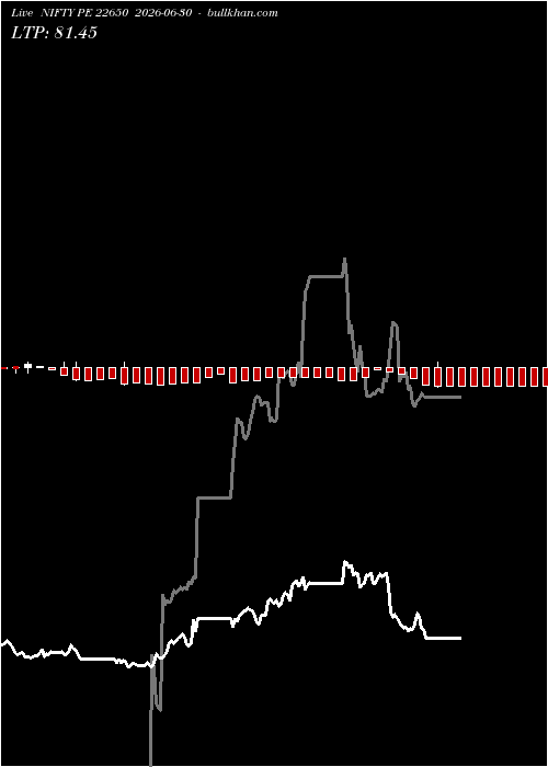  option chart NIFTY PE 22650 2026-06-30 