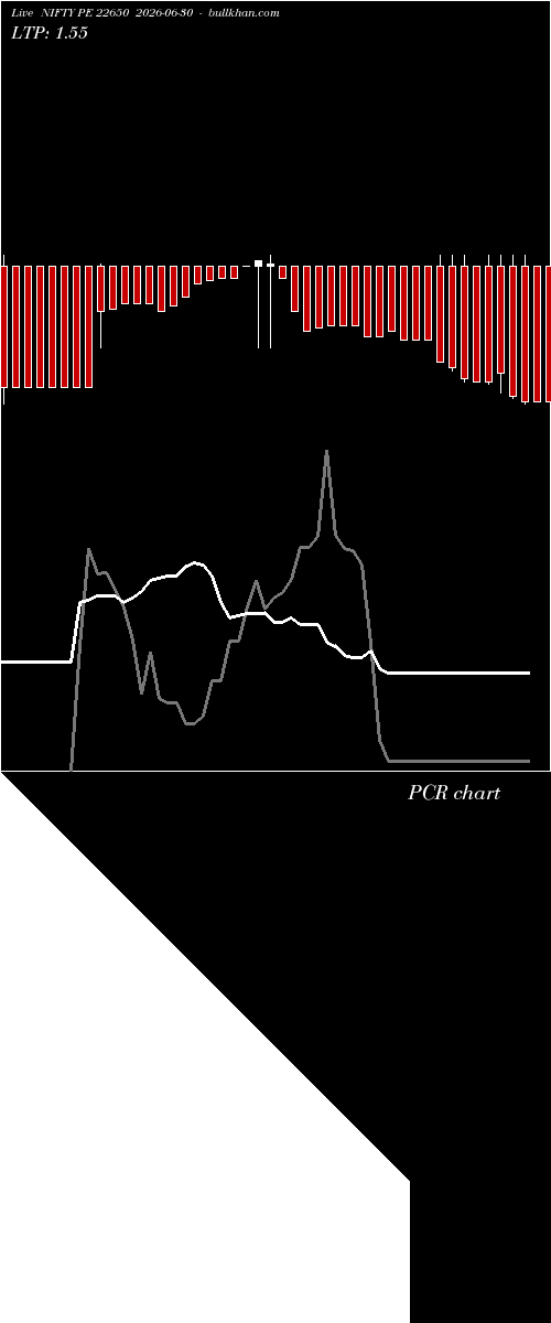  option chart NIFTY PE 22650 2026-06-30 