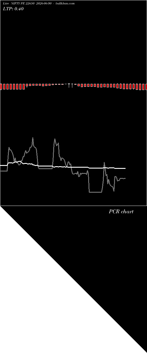  option chart NIFTY PE 22650 2026-06-30 