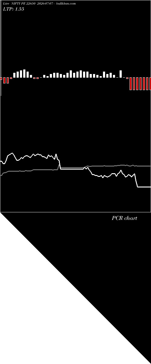  option chart NIFTY PE 22650 2026-07-07 