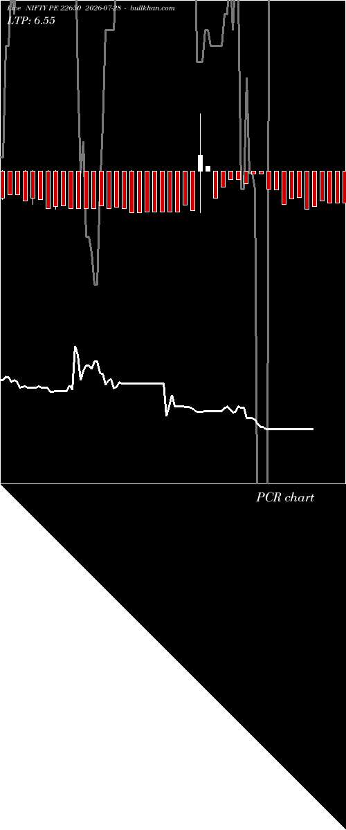  option chart NIFTY PE 22650 2026-07-28 