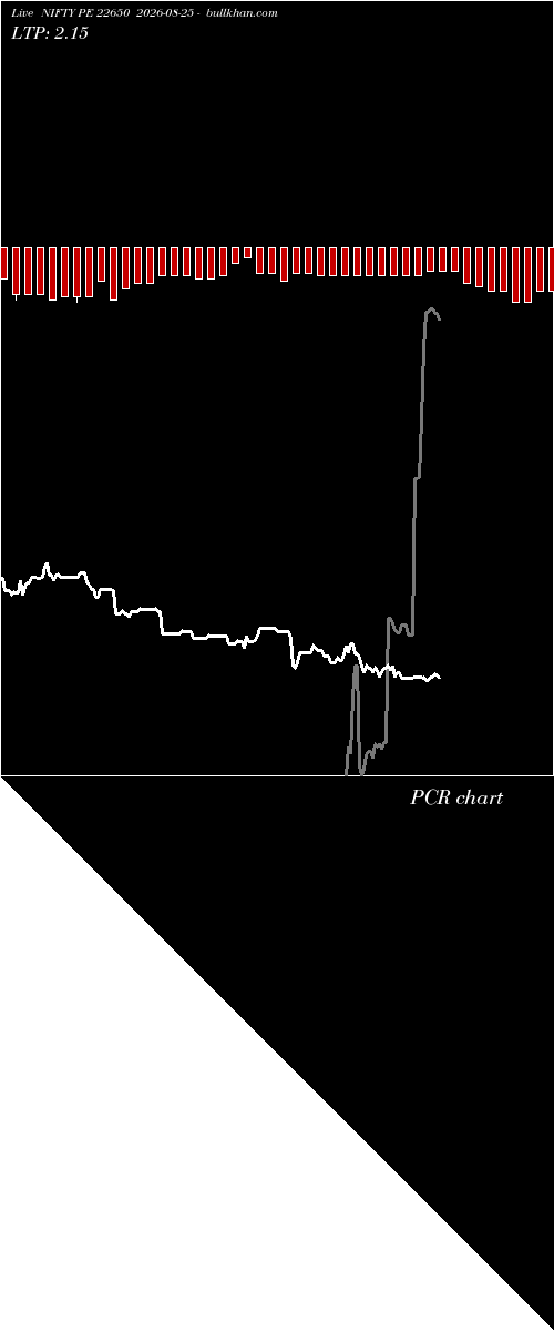  option chart NIFTY PE 22650 2026-08-25 