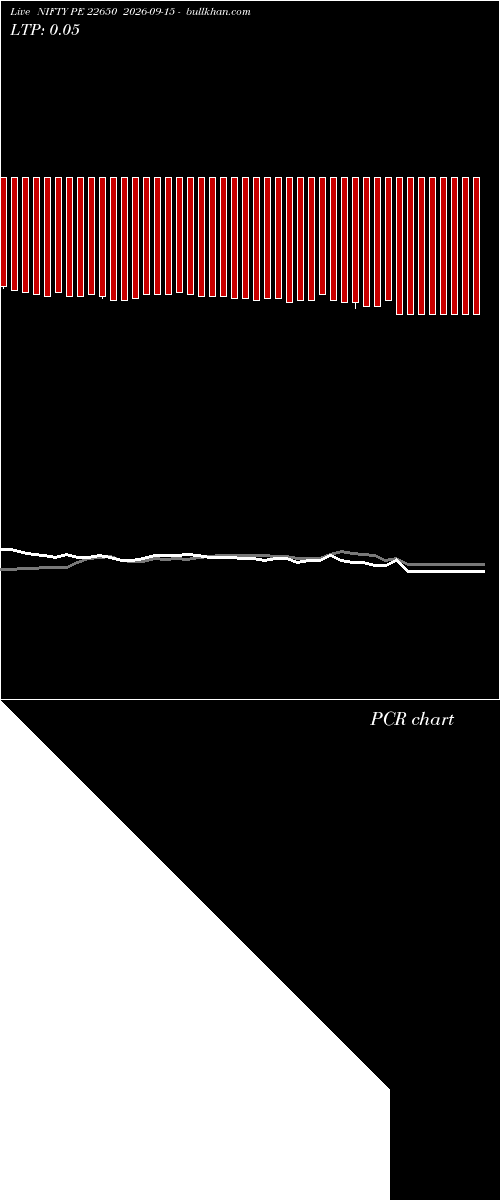  option chart NIFTY PE 22650 2026-09-15 