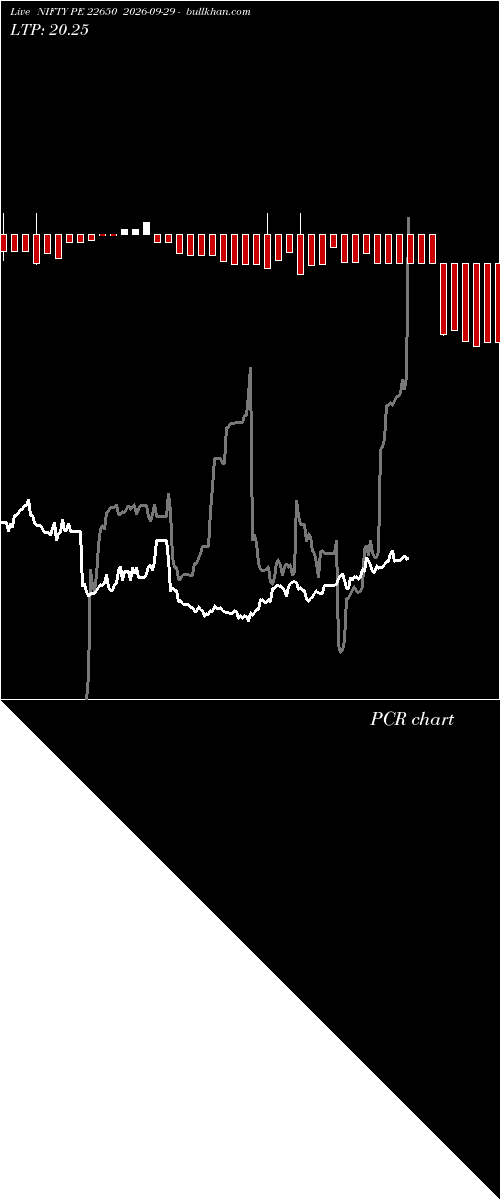  option chart NIFTY PE 22650 2026-09-29 