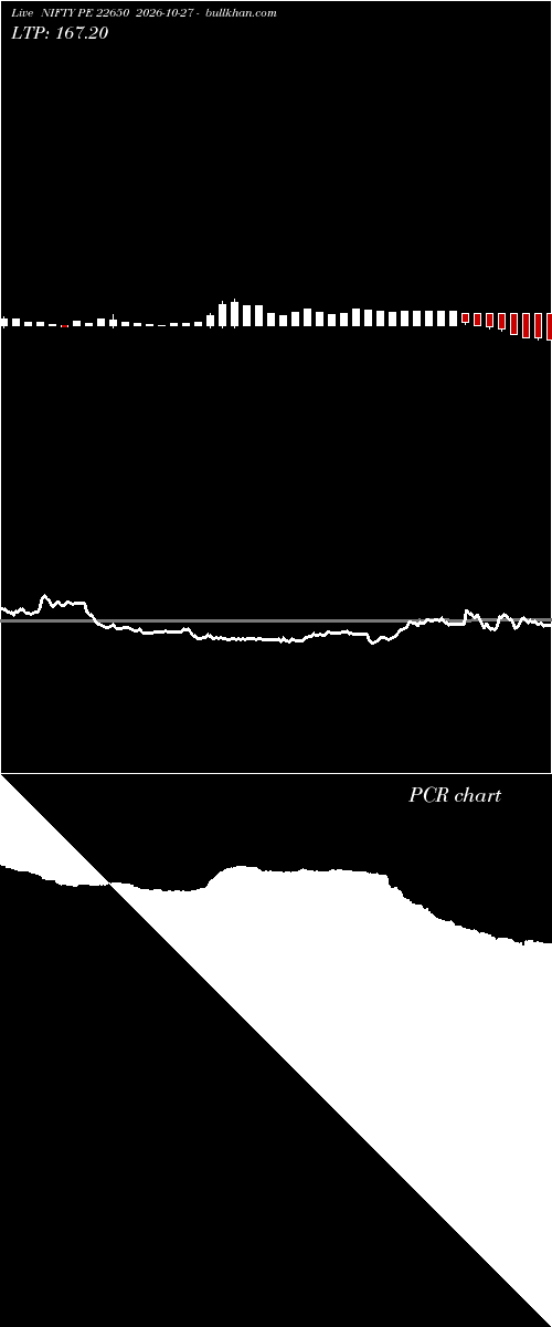 option chart NIFTY PE 22650 2026-10-27 