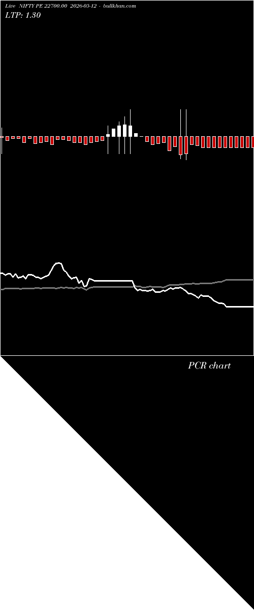  option chart NIFTY PE 22700.00 2026-05-12 