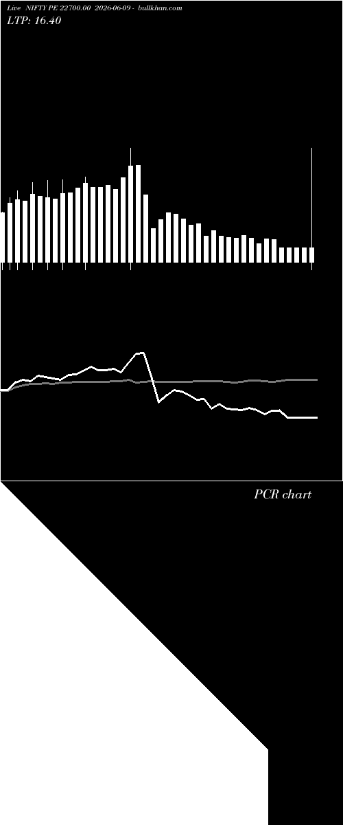  option chart NIFTY PE 22700.00 2026-06-09 