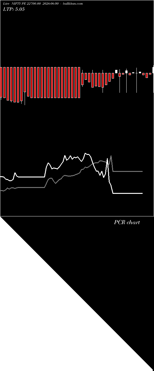  option chart NIFTY PE 22700.00 2026-06-30 