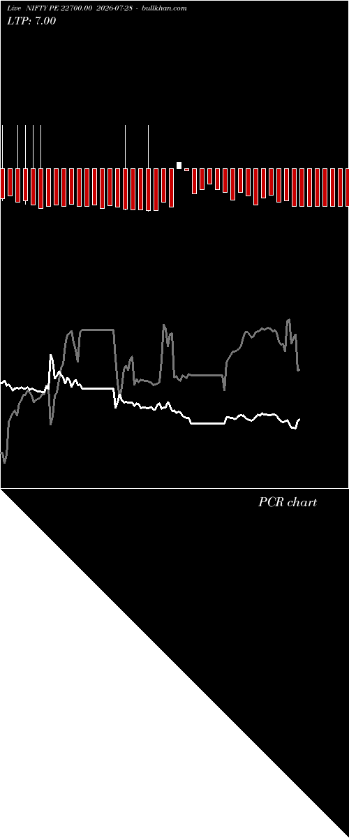  option chart NIFTY PE 22700.00 2026-07-28 
