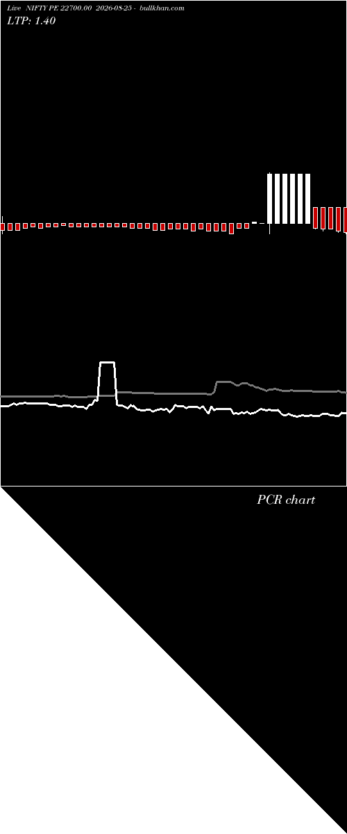  option chart NIFTY PE 22700.00 2026-08-25 