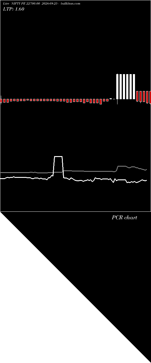  option chart NIFTY PE 22700.00 2026-08-25 