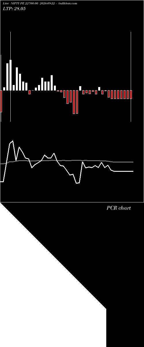  option chart NIFTY PE 22700.00 2026-09-22 