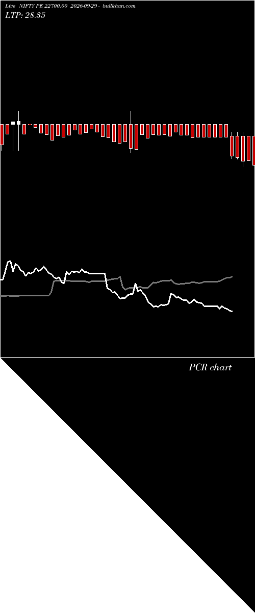  option chart NIFTY PE 22700.00 2026-09-29 