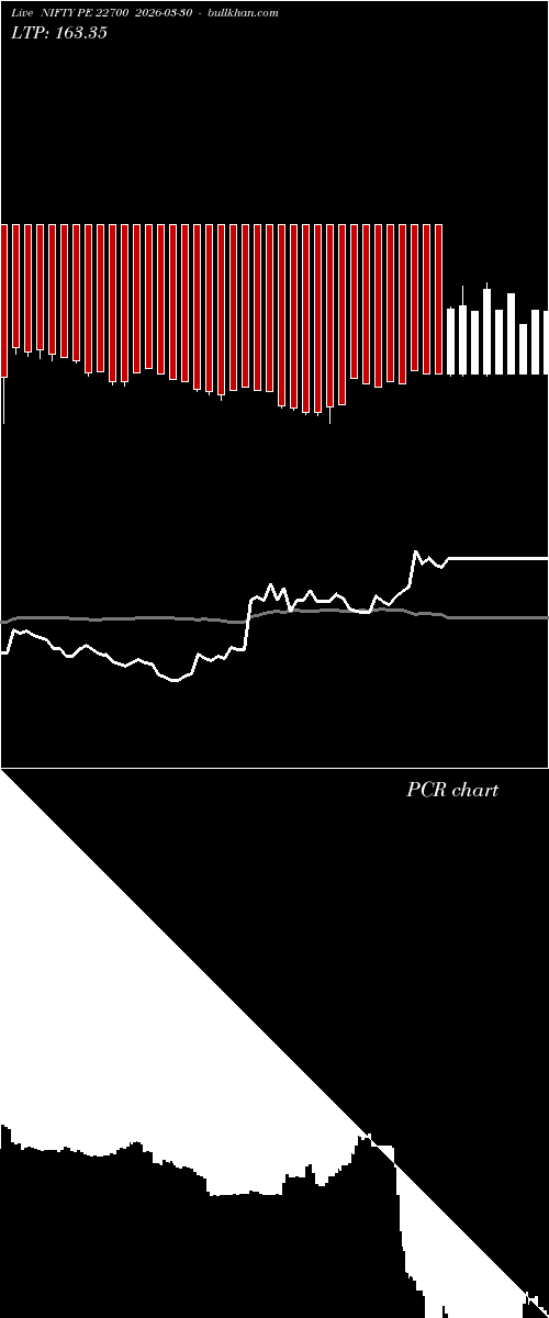  option chart NIFTY PE 22700 2026-03-30 