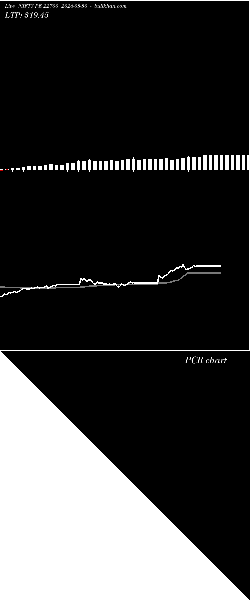  option chart NIFTY PE 22700 2026-03-30 