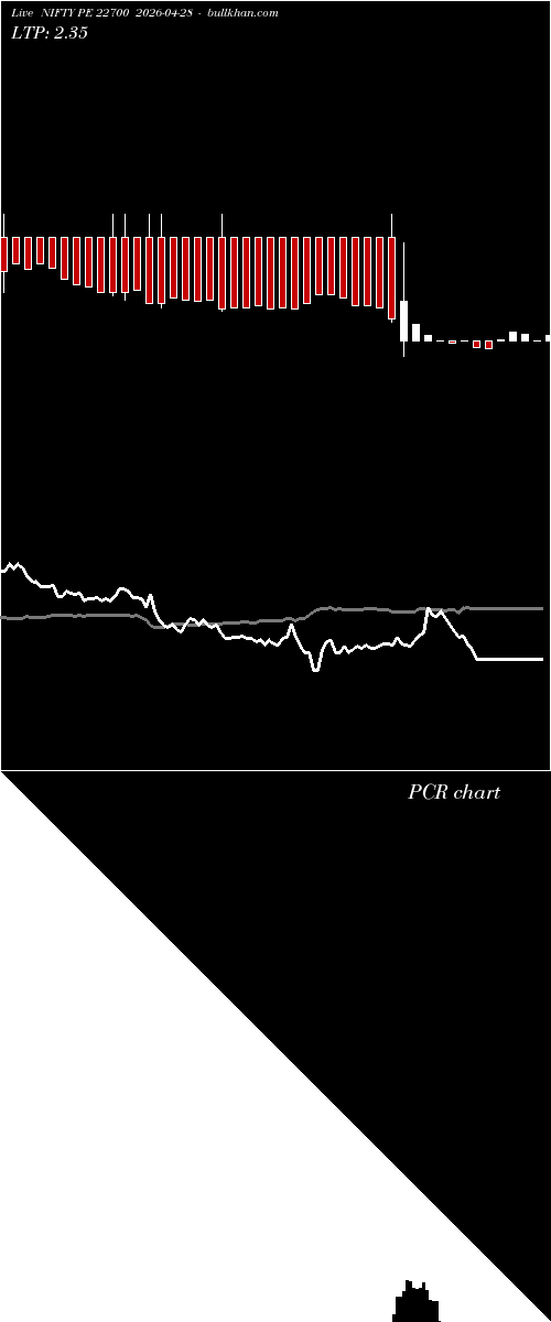  option chart NIFTY PE 22700 2026-04-28 