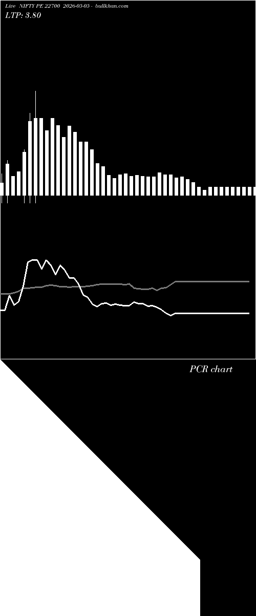  option chart NIFTY PE 22700 2026-05-05 