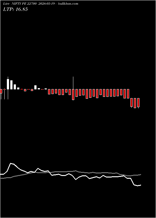  option chart NIFTY PE 22700 2026-05-19 