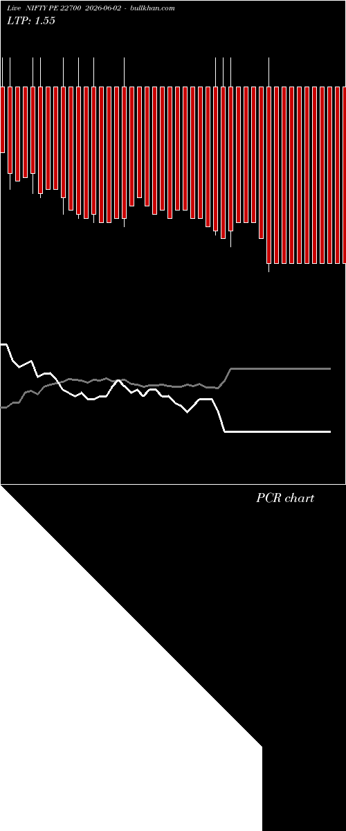  option chart NIFTY PE 22700 2026-06-02 