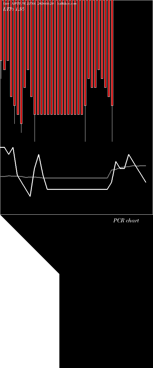 option chart NIFTY PE 22700 2026-06-23 