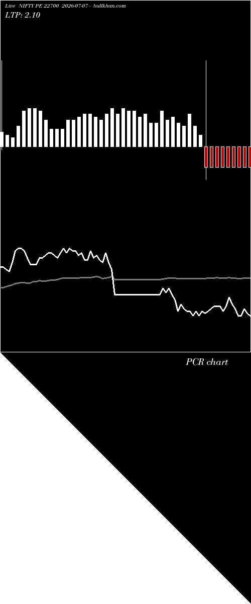  option chart NIFTY PE 22700 2026-07-07 