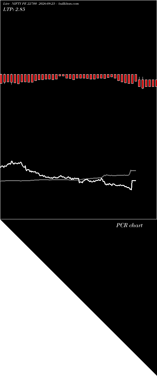  option chart NIFTY PE 22700 2026-08-25 