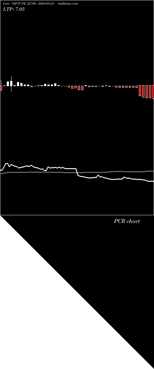  option chart NIFTY PE 22700 2026-09-22 
