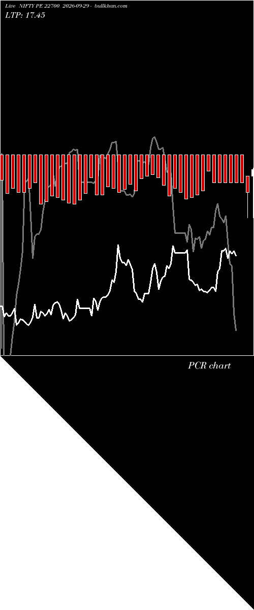  option chart NIFTY PE 22700 2026-09-29 