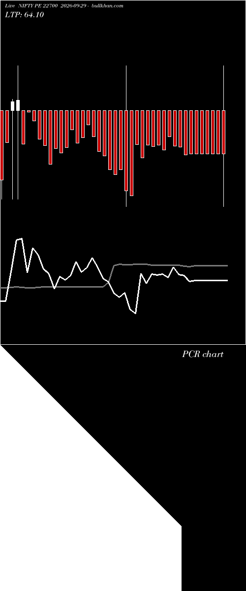  option chart NIFTY PE 22700 2026-09-29 