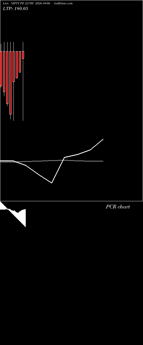  option chart NIFTY PE 22700 2026-10-06 