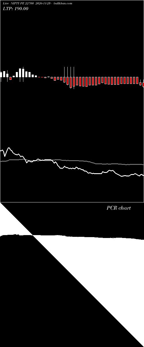  option chart NIFTY PE 22700 2026-11-23 