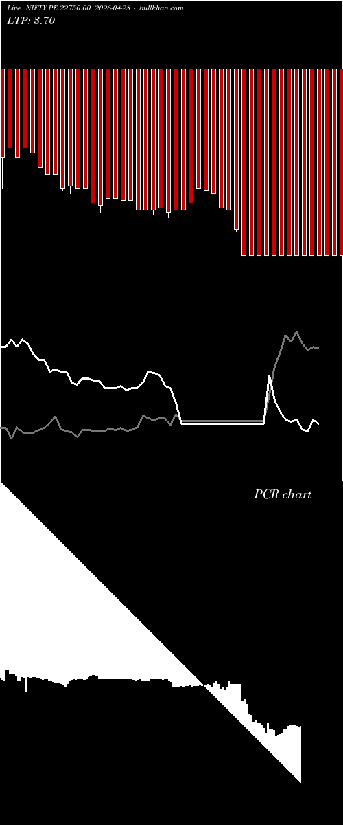  option chart NIFTY PE 22750.00 2026-04-28 