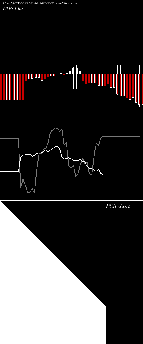  option chart NIFTY PE 22750.00 2026-06-30 