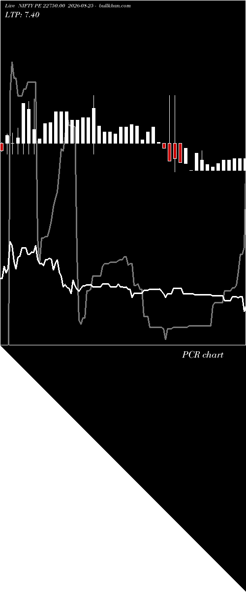  option chart NIFTY PE 22750.00 2026-08-25 