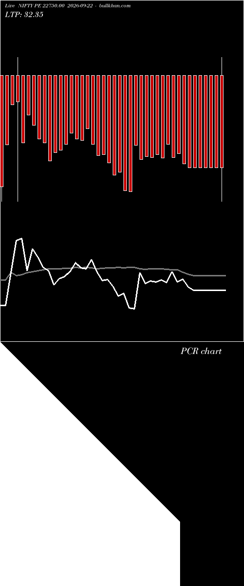  option chart NIFTY PE 22750.00 2026-09-22 