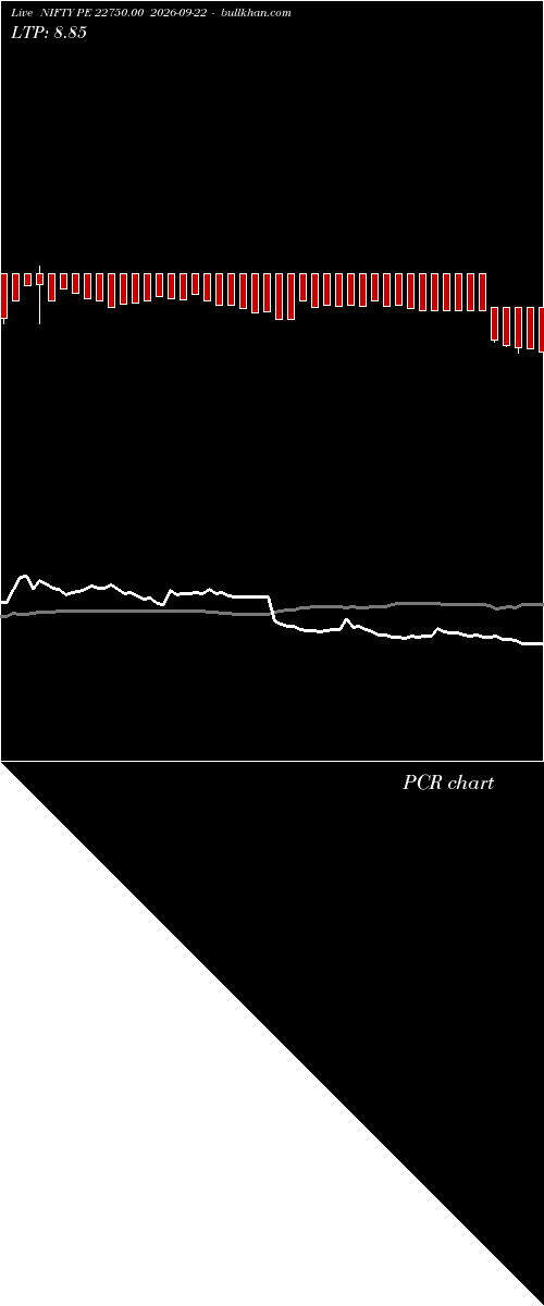  option chart NIFTY PE 22750.00 2026-09-22 